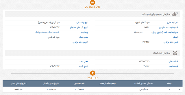 مجوز سبدگردان کاریزما